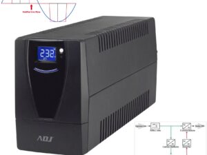 ADJ